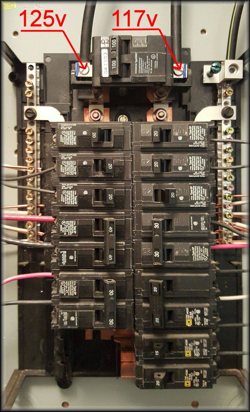 Breaker box